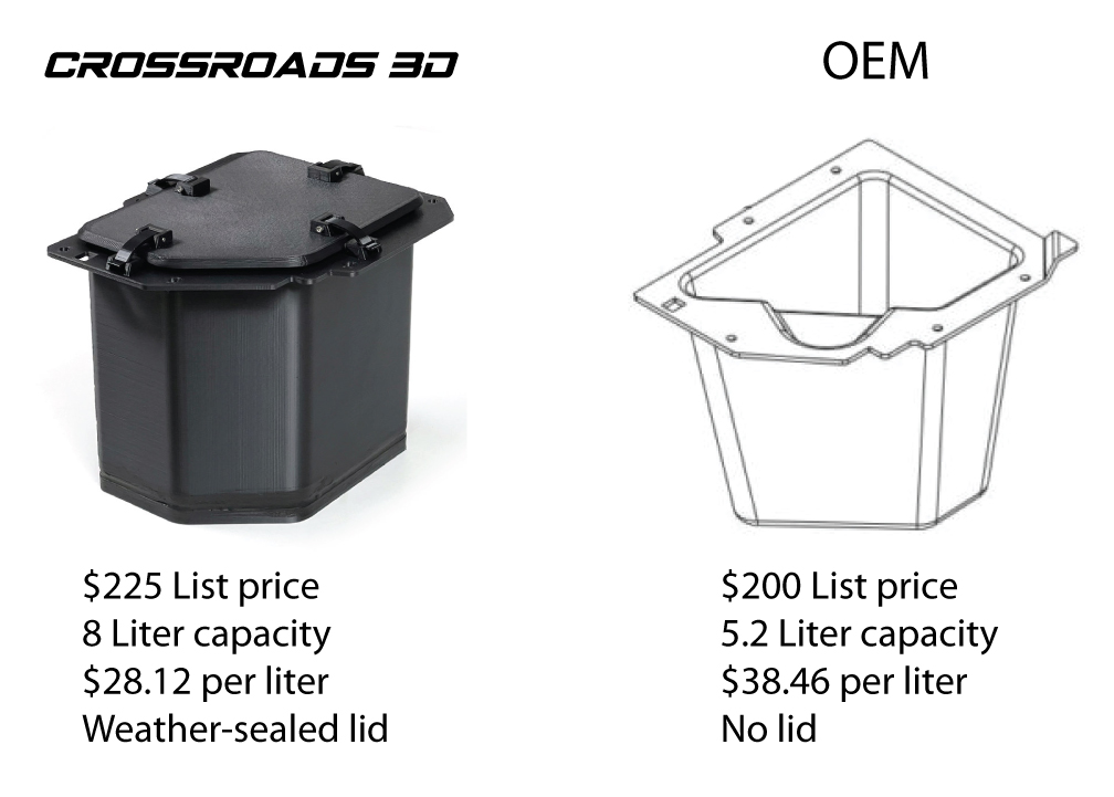 Under-Seat Storage Box for Honda Pioneer 520, 500 - Image 7